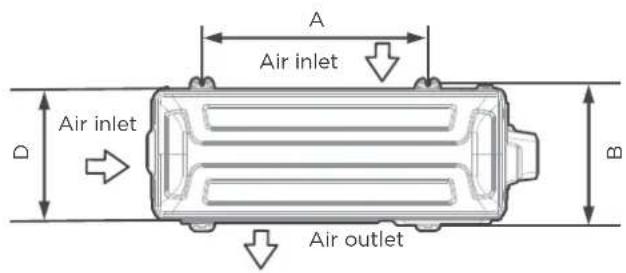 Air inlet Air inlet Air outlet