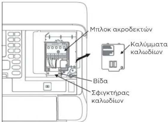 Μπλοκ ακροδεκτών Καλύμματα καλωδίων Βίδα Σφιγκτήρας καλωδίων