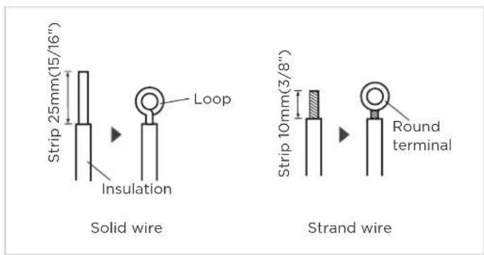 Strip 25mm(15/16") Loop Insulation Solid wire Strip 10mm(3/8") Round terminal Strand wire