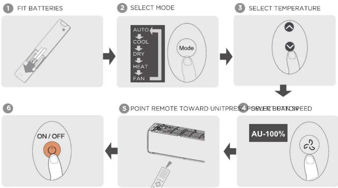 MIDEA CB1-09HRFN8-I - Quick Start Guide - 1