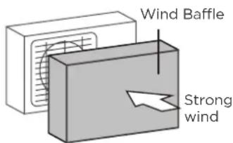 Wind Baffle Strong wind