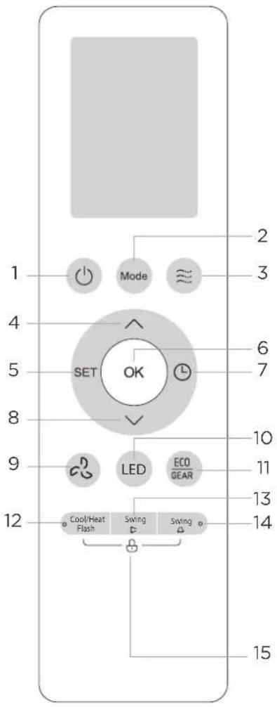 1 2 3 4 5 6 7 SET OK 8 9 LED ECO GEAR 10 11 13 14 12 Cool/Heat Flash Swing Swing 15