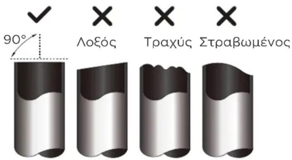 90° Λοξός Τραχύς Στραβωμένος