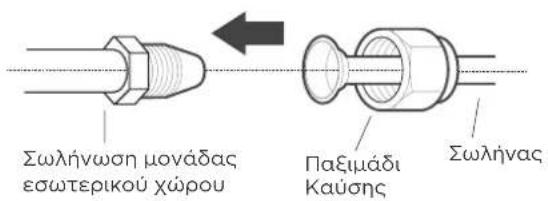 Σωλήνωση μονάδας εσωτερικού χώρου Παξιμάδι Καύσης Σωλήνας