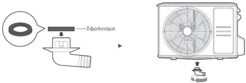 Σφράγισμα