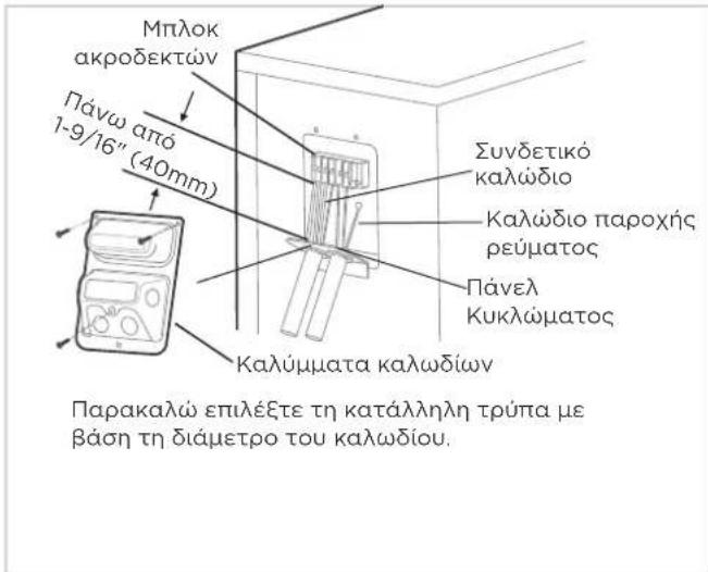 Μπλοκ ακροδεκτών Πάνω από 1-9/16" (40mm) Συνδετικό καλώδιο Καλώδιο παροχής ρεύματος Πάνελ Κυκλώματος Καλύμματα καλωδίων Παρακαλώ επιλέξτε τη κατάλληλη τρύπα με βάση τη διάμετρο του καλωδίου.