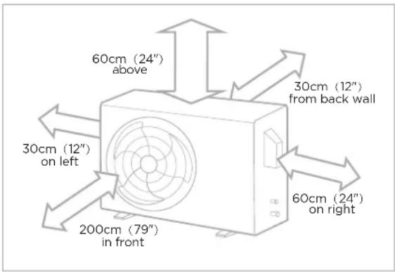 60cm (24") above 30cm (12") from back wall 30cm (12") on left 60cm (24") on right 200cm (79") in front