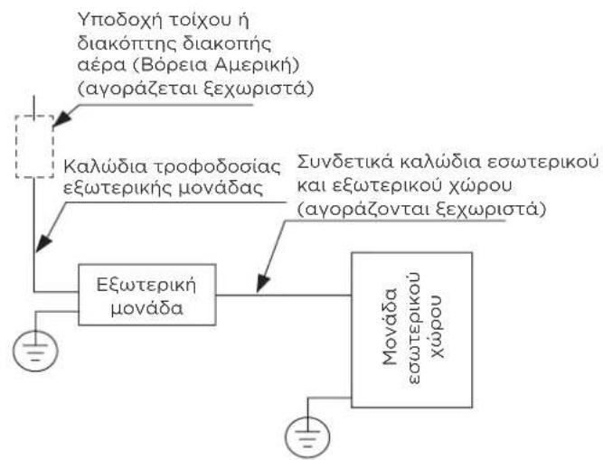 MIDEA CB1-09HRFN8-I - Πώς να συνδέσετε σωστά τις γραμμές καλωδίων. - 3