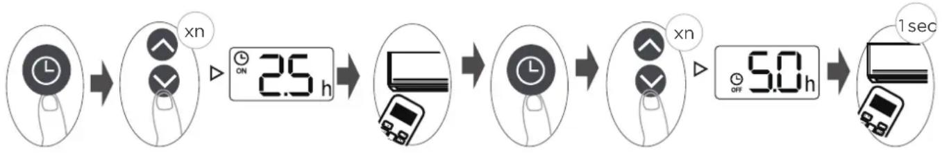 MIDEA CB1-09HRFN8-I - Ρύθμιση TIMER ON &amp; OFF (ΧΡΟΝΟΔΙΑΚΟΠΤΗ ΕΝΕΡΓΟΠΟΙΗΣΗΣ &amp; ΑΠΕΝΕΡΓΟΠΟΙΗΣΗΣ) (παράδειγμα) - 1