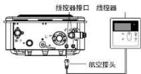 线控器接口 线控器 航空接头