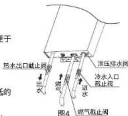 用于 热水出口截止阀 出水 进水 泄压排水阀 冷水入口 截止阀 燃气截止阀 图4
