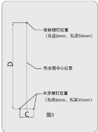 膨胀螺钉位置 (孔径8mm、孔深50mm) 热水器中心位置 木牙螺钉位置 (孔径8mm、孔深35mm) C 图3