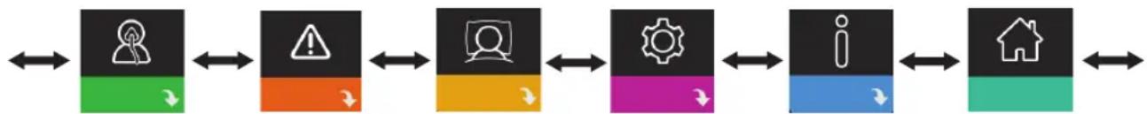 graph LR A["User Interaction"] --> B["Warning Icon"] B --> C["Question Icon"] C --> D["Security Icon"] D --> E["Info Icon"] E --> F["Home Icon"]