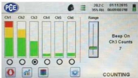 PGE 20.2 C 01/11/2015 35% RH 06:09:00 PM Ch1 Ch2 Ch3 Ch4 Ch5 Ch6 Range Beep On Ch3 Counts 7 COUNTING
