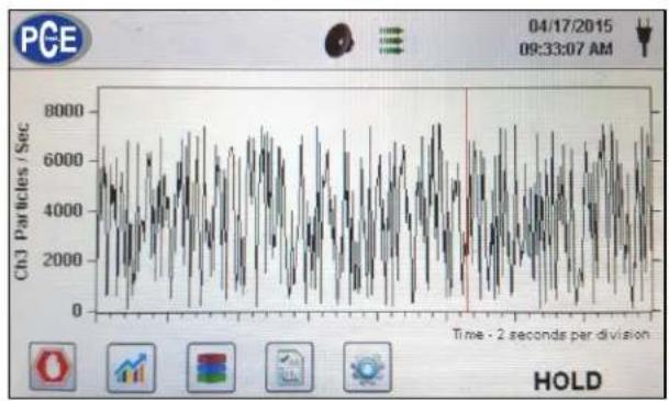 PCE Instruments PQC 32 - Real-Time Graph - 1