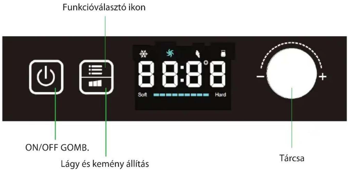 Funkcióválasztó ikon 8:8:8:8 Soft Hard ON/OFF GOMB. Lágy és kemény állítás Tárcsa