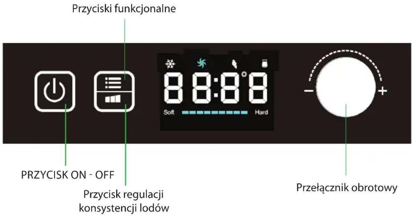 Przyciski funkcjonalne 8:8:8:8 Soft Hard PRZYCISK ON - OFF Przycisk regulacji konsystencji lodów Przełącznik obrotowy