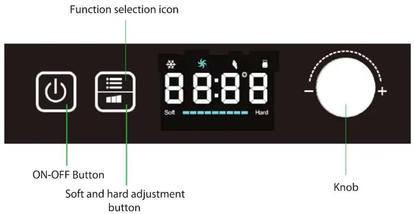 Function selection icon ON-OFF Button Soft and hard adjustment button 8:8:8' Soft Hard Knob