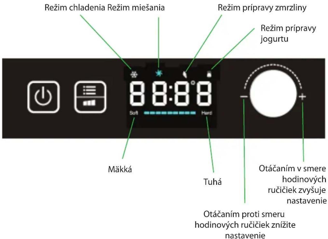 Guzzanti GZ-155A - Ovládacie tlačidlo a potlač - 2