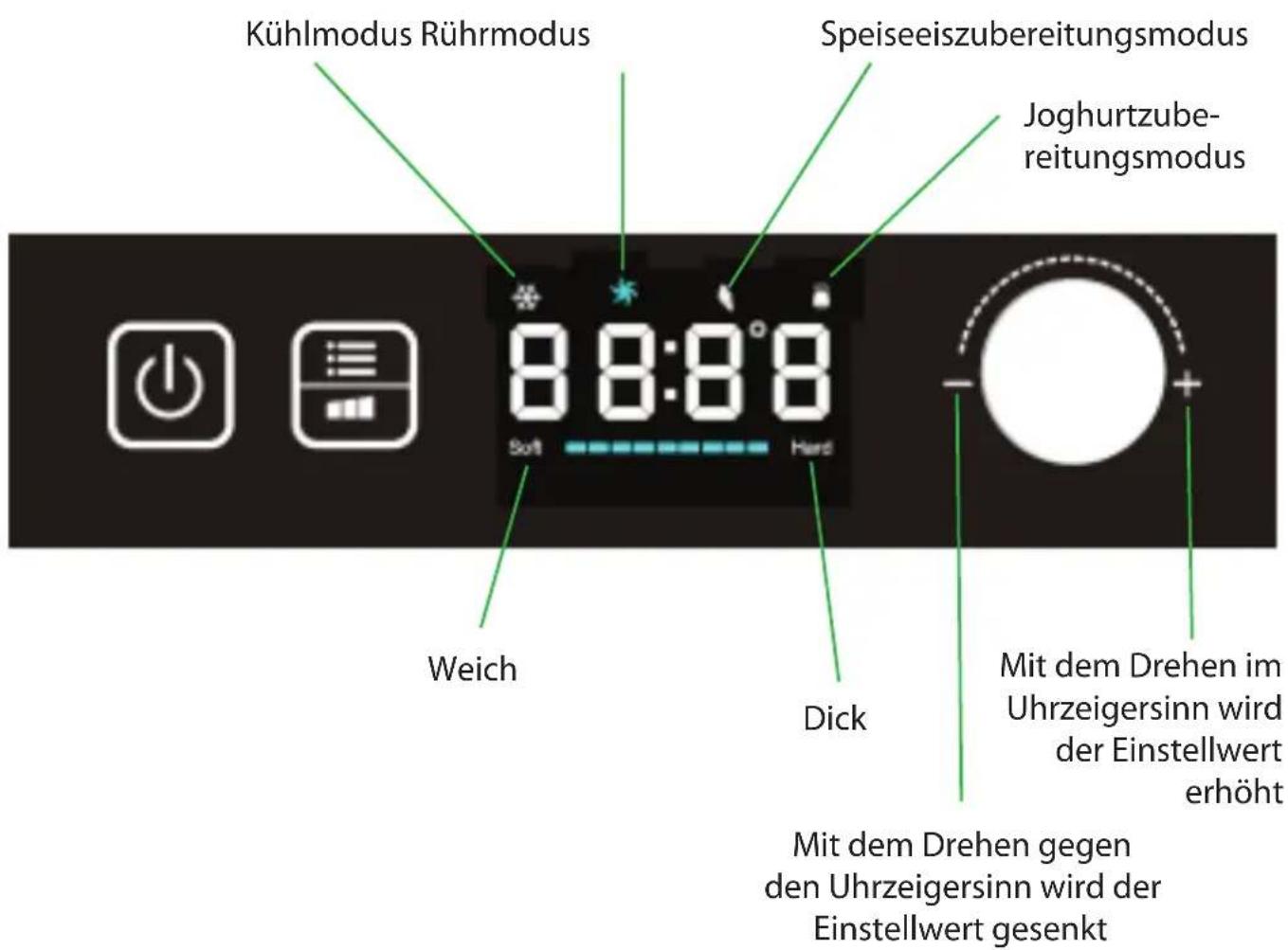 Kühlmodus Rührmodus Speiseiszubereitungsmodus Joghurtzube-reitungsmodus 8:8:8°8 Soft Hard Weich Dick Mit dem Drehen im Uhrzeigersinn wird der Einstellwert erhöht Mit dem Drehen gegen den Uhrzeigersinn wird der Einstellwert gesenkt