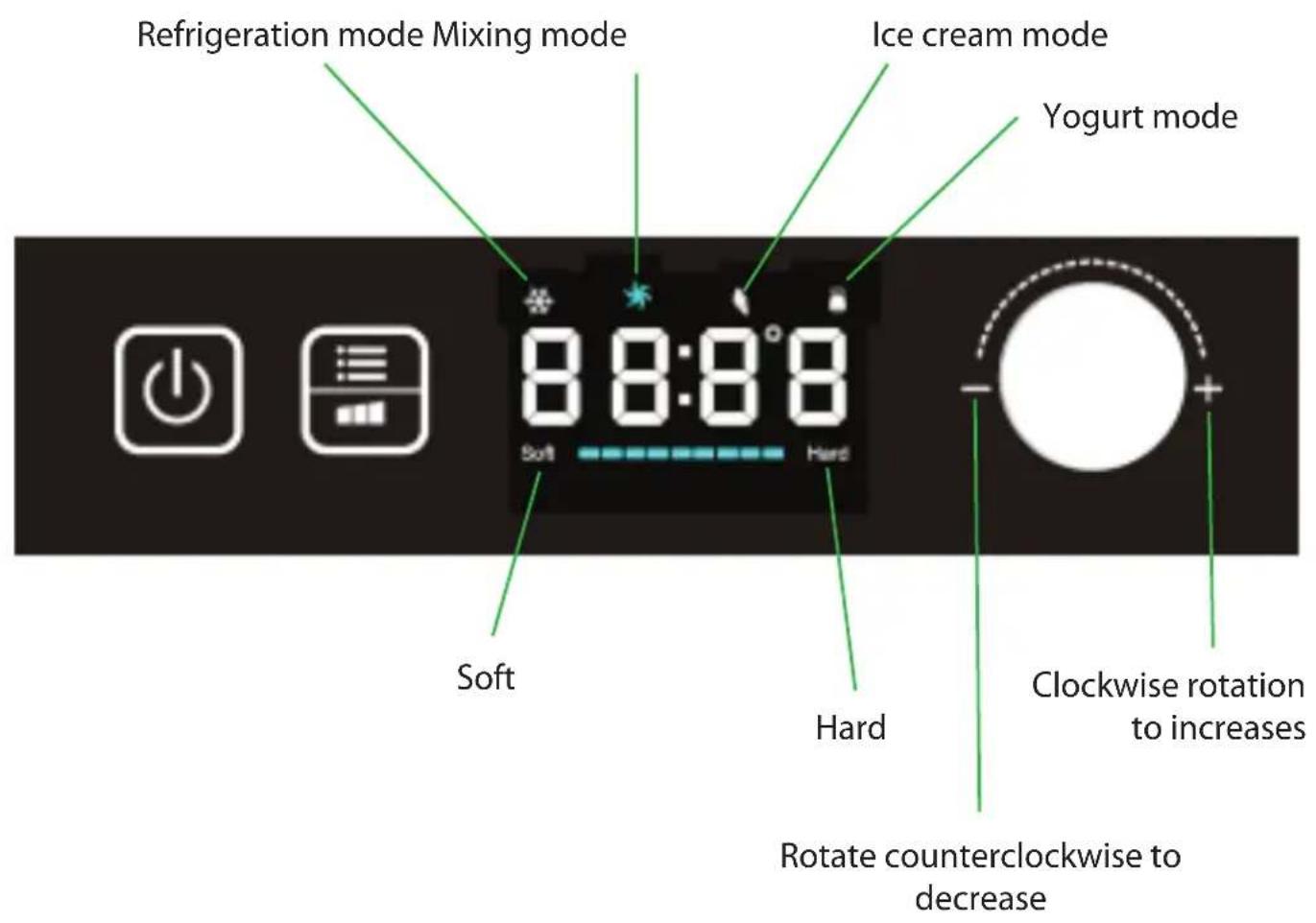 Refrigeration mode Mixing mode Ice cream mode Yogurt mode 8:8:8' Soft Hard Clockwise rotation to increases Soft Rotate counterclockwise to decrease
