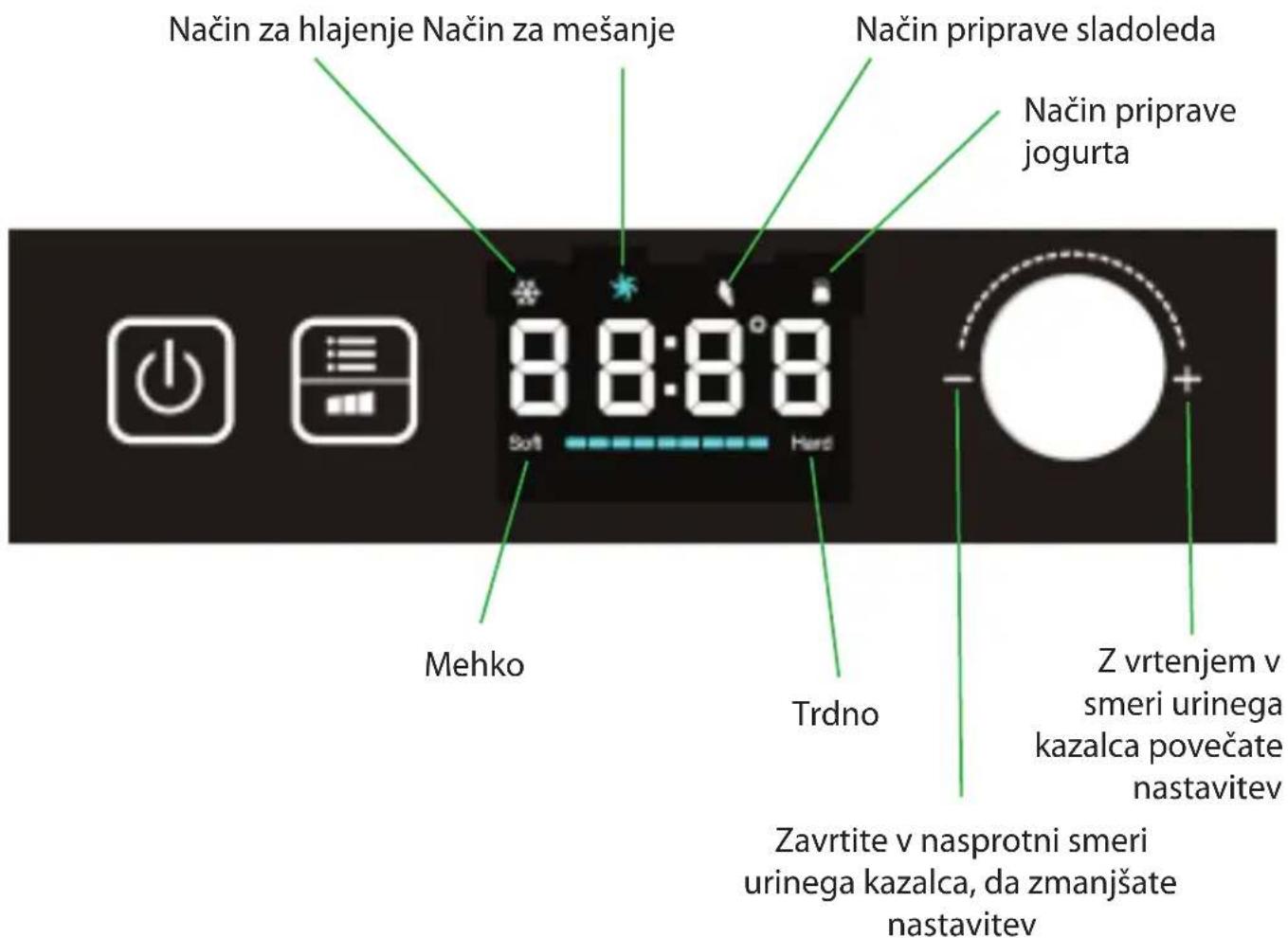 Način za hlajenje Način za mešanje Način priprave sladoleda Način priprave jogurta 8:8:8° Soft Hard Mehko Trdno Z vrtenjem v smeri urinega kazalca povečate nastavitev Zavrtite v nasprotni smeri urinega kazalca, da zmanjšate nastavitev