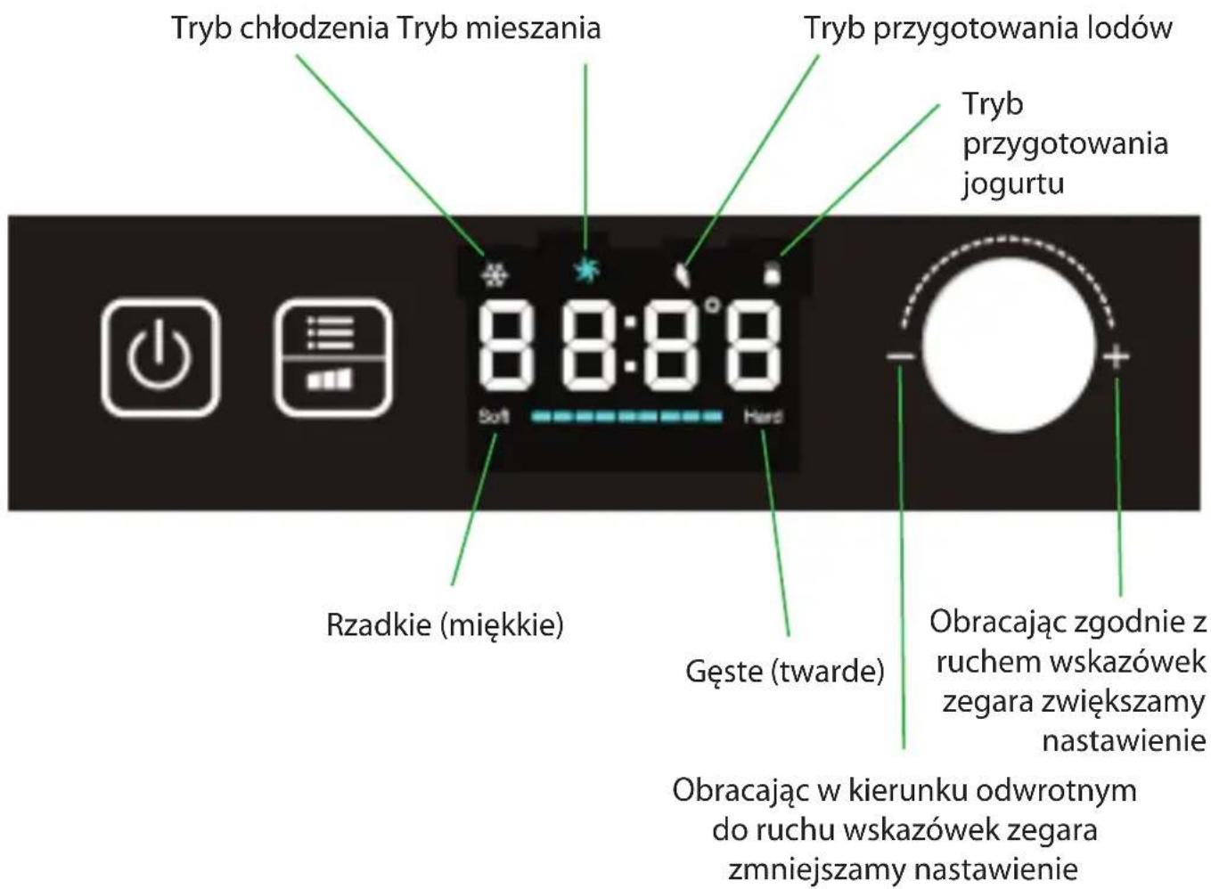 Tryb chłodzenia Tryb mieszania Tryb przygotowania lodów Tryb przygotowania jogurtu 8:8:8' Soft Hard Rzadkie (miękkie) Gęste (twarde) Obracając zgodnie z ruchem wskazówek zegara zwiększamy nastawienie Obracając w kierunku odwrotnym do ruchu wskazówek zegara zmniejszamy nastawienie