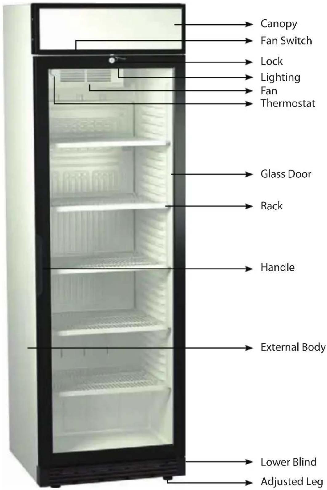 Canopy Fan Switch Lock Lighting Fan Thermostat Glass Door Rack Handle External Body Lower Blind Adjusted Leg
