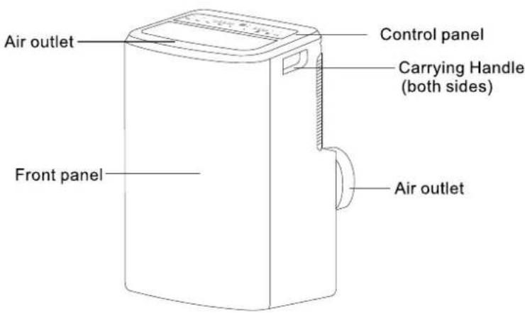 Air outlet Front panel Control panel Carrying Handle (both sides) Air outlet