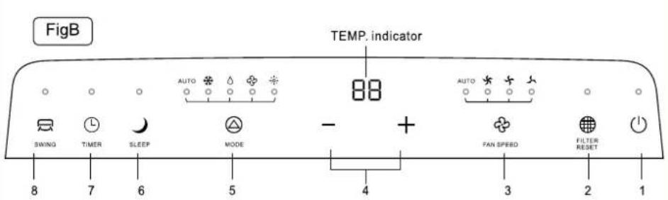 FigB TEMP. indicator 88 AUTO AUTO SWING TIMER SLEEP MODE FAN SPEED FILTER RESET 4 8 7 6 5 3 2 1
