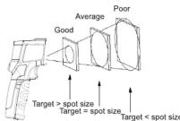 Uni-T UT301A+ - D:S (Distance Coefficient) - 2