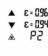Uni-T UT301A+ - High Alarm Limit Setting - 6
