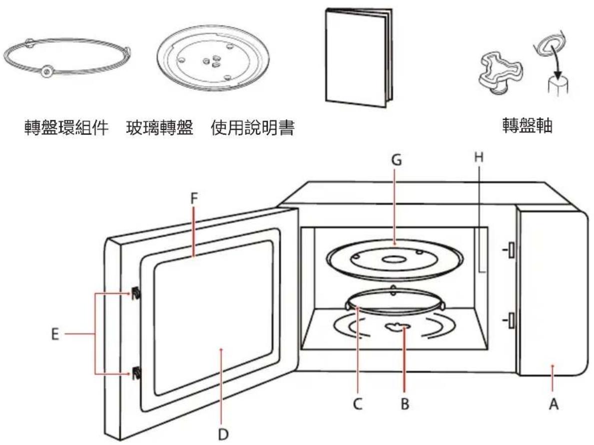 轉盤環組件 玻璃轉盤 使用說明書 轉盤軸 E F G H C B A