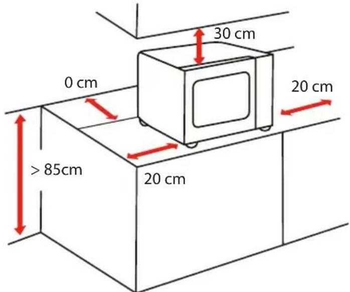 30 cm 0 cm 20 cm > 85cm 20 cm