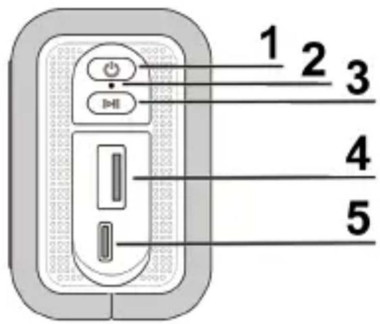 1 2 3 4 5