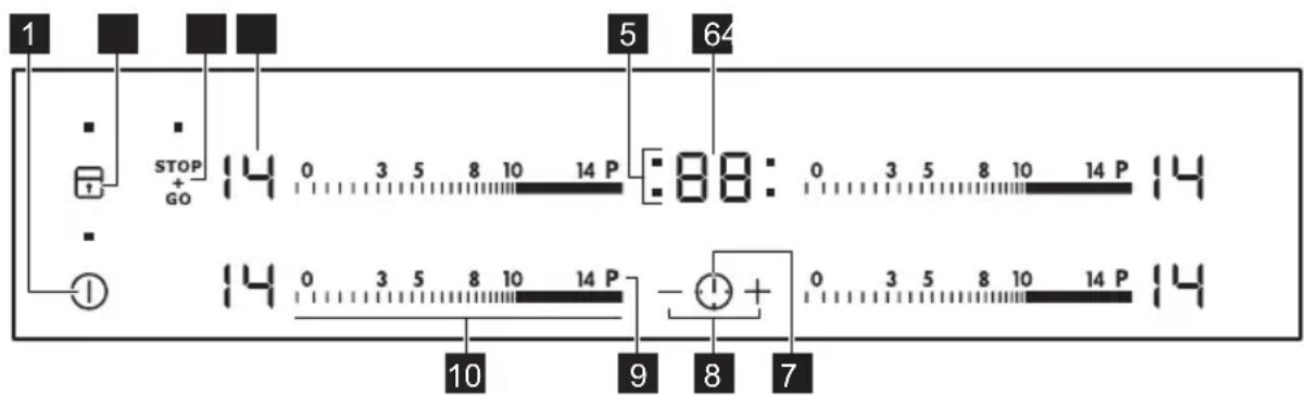 1 5 64 STOP + GO 0 3 5 8 10 14 P 88: 0 3 5 8 10 14 P 14 0 3 5 8 10 14 P - + 0 3 5 8 10 14 P 10 9 8 7