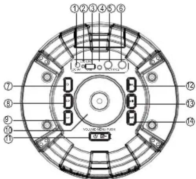 1 2 3 4 5 6 LED LINE DC 9V 0.00 1/DC1/DC2 VOLUME-MENU PUSH 7 8 9 10 11 12 13 14