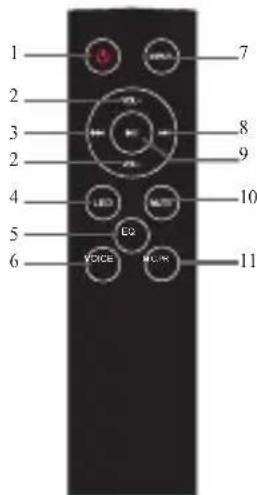 1 2 3 2 4 5 6 VOICE E2 MON MON 7 8 9 10 11