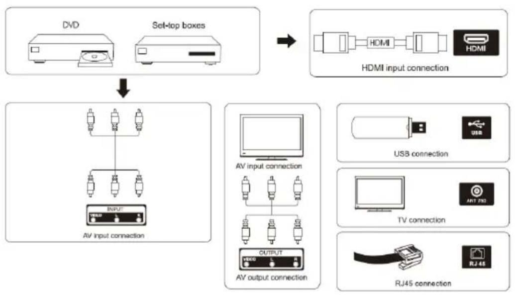 AKAI LT-3233SM - Diagramă conexiuni externe - 1