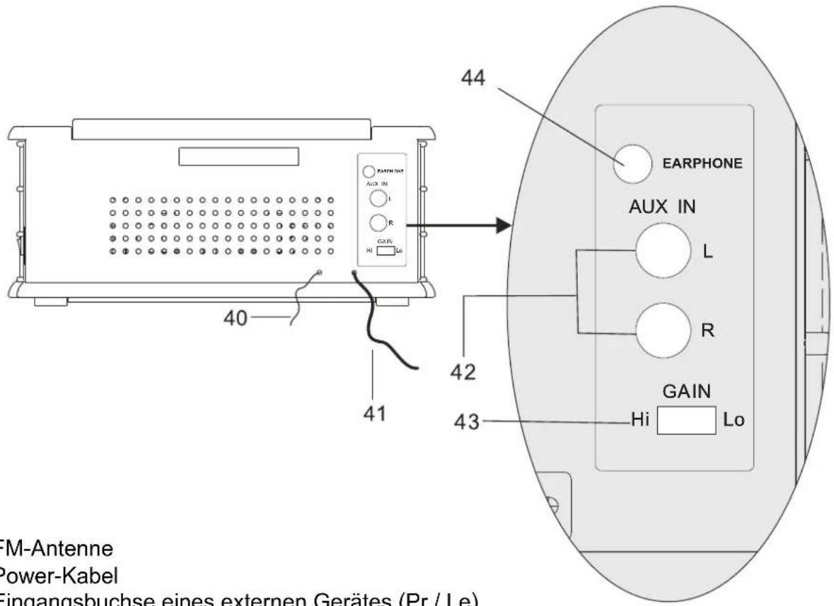 40 41 42 43 44 EARPHONE AUX IN L R GAIN Hi Lo GAIN Hi Lo FM-Antenne Power-Kabel Eingangsbuchse eines externen Gerätes (Pr / Le)