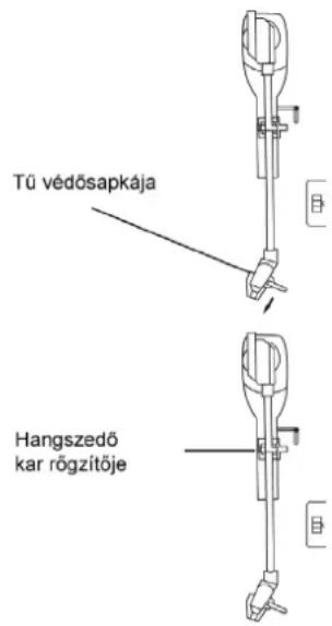 TÜ védősapkája Hangszedő kar rőgzítője
