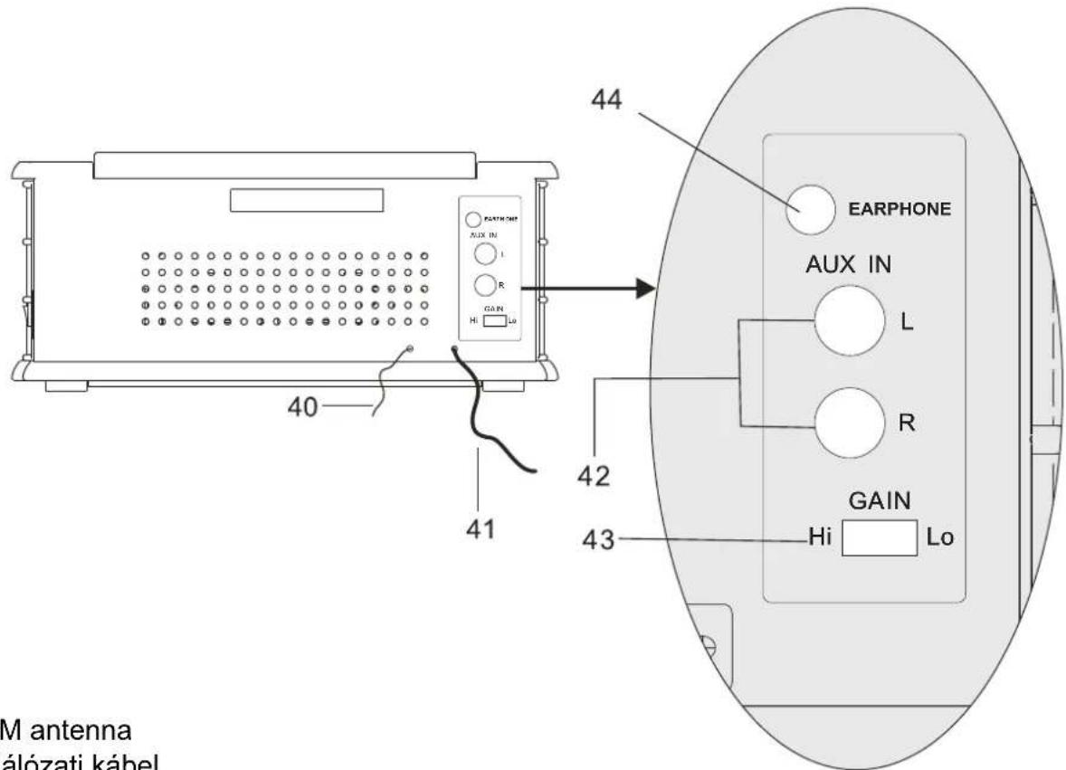 M antenna álózati kábel 40 41 42 43 44 EARPHONE AUX IN L R GAIN Hi Lo