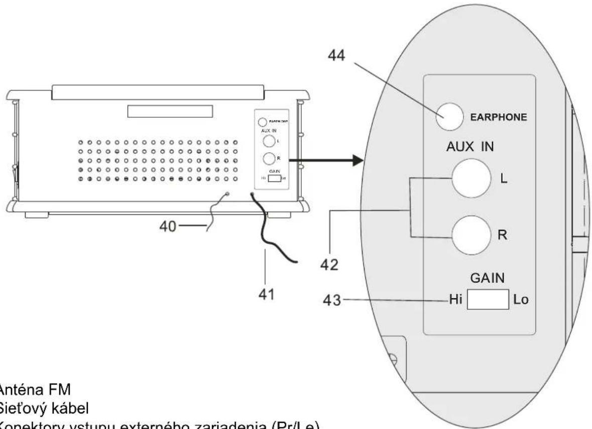 40 41 42 43 44 EARNPHONE AUX IN L R GAIN Hi Lo Anténa FM Sietový kábel Konektory vstupu externého zariadenia (Pr/Le)