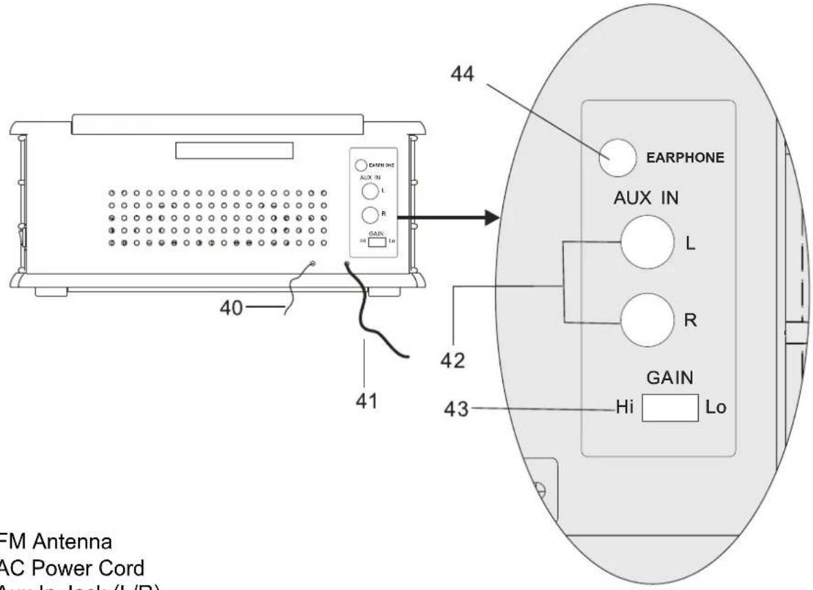 40 41 42 43 44 EARNONE AUX IN L R GAIN Hi Lo AUX IN L R GAIN Hi Lo FM Antenna AC Power Cord Aux In lock (L/R)