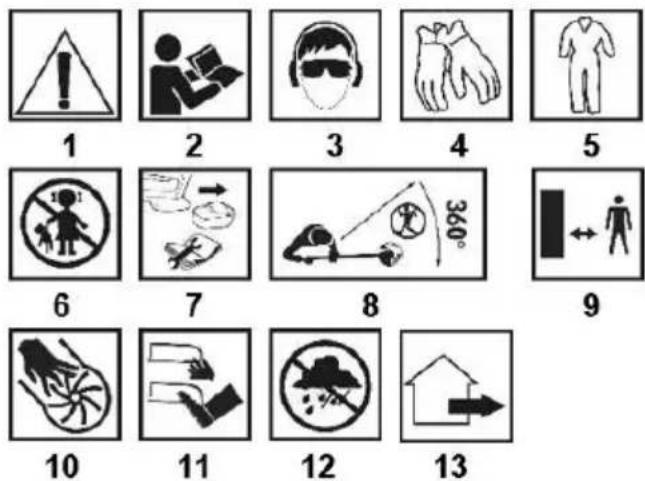 Graphite Energy+ 58G035 - Explanation of the pictograms used - 1