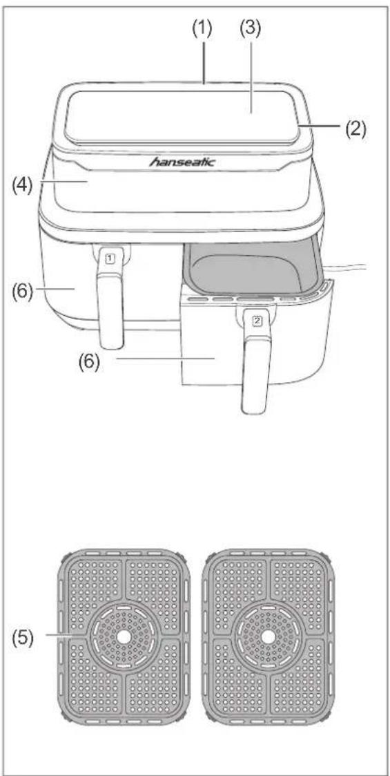 (1) (3) (2) hanseafic (4) (6) (6) (5)