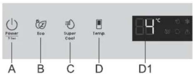 Power 3 sec A B C D Eco Super Cool Temp. 84 °C D1