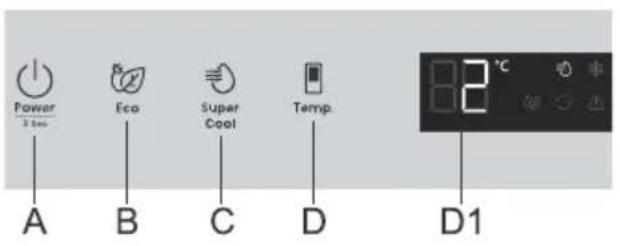 Power 3 sec A B C D Eco Super Cool Temp. D1 8 °C