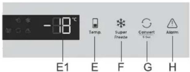 -18°C Temp. Super Freeze Convert Alarm E1 E F G H