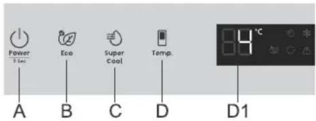 Power 3 sec A B C D Eco Super Cool Temp. 84 °C D1
